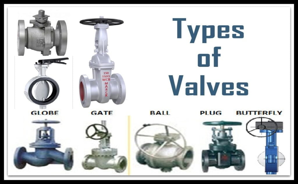 Cinco tipos principales de válvulas en sistemas de tuberías