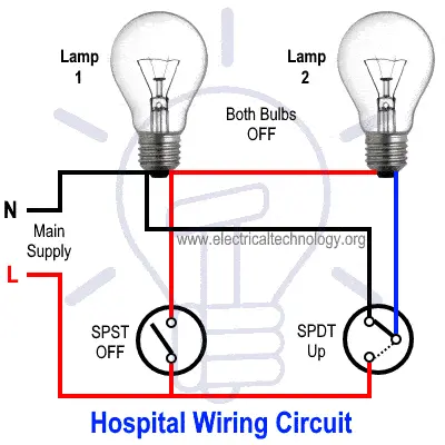Circuito de cableado hospitalario para control de iluminación con animación de interruptor