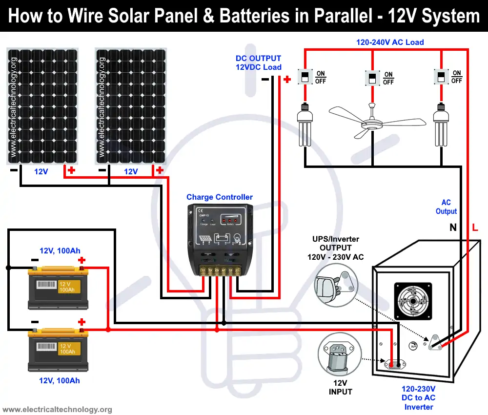 Cómo cablear paneles solares y baterías en paralelo para un sistema de 12V