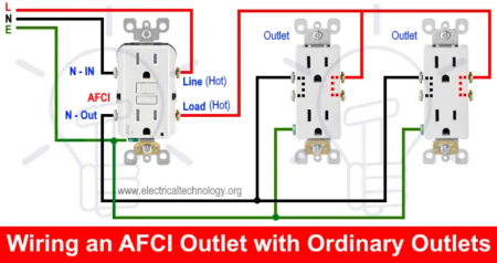 Cómo cablear salidas AFCI - Cableado de salidas de interruptores por falla de arco