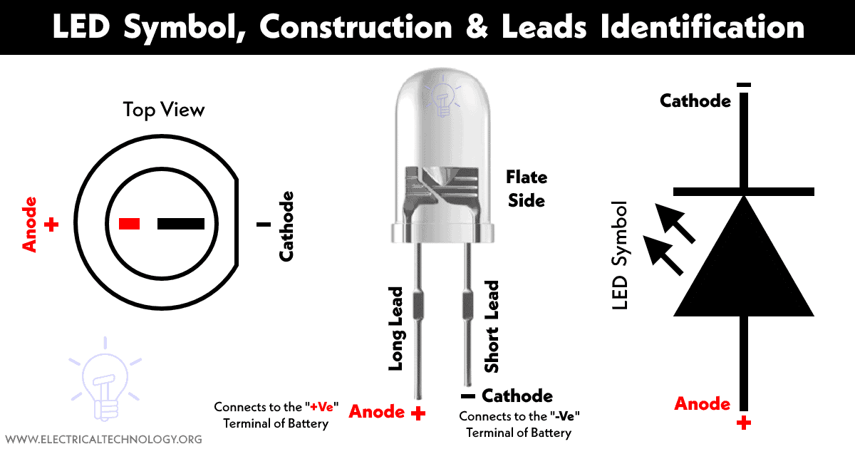 Símbolo de diodo LED, estructura e identificación de cables