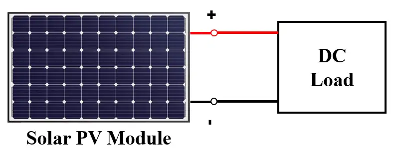 Conexión directa de módulos fotovoltaicos individuales o múltiples a cargas de CC