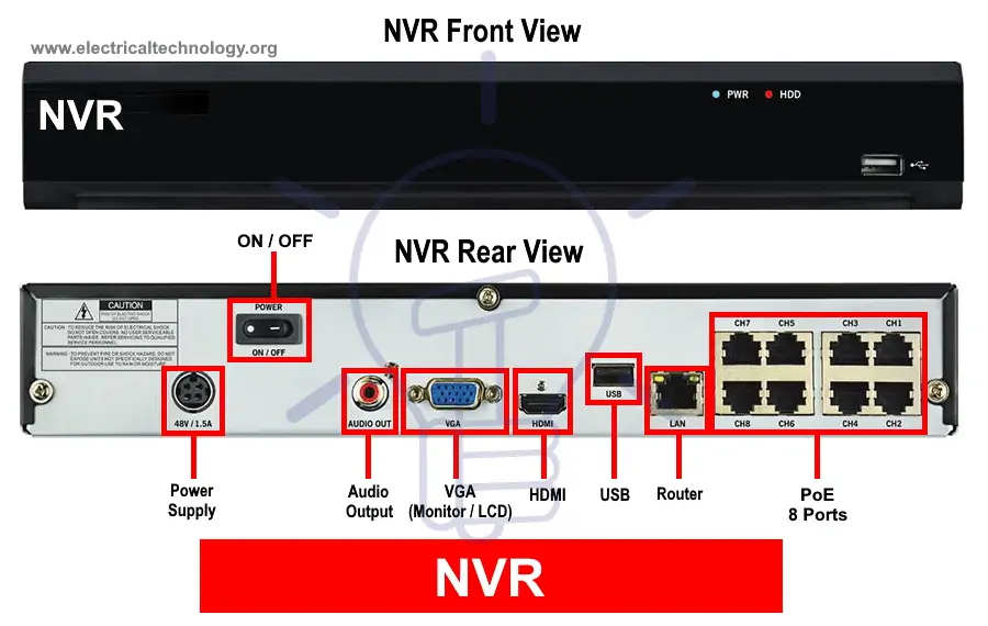 Parte delantera y trasera - Parte trasera de NVR para cámara IP