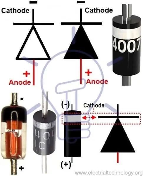 Identificación de terminal de diodo (ánodo + cátodo)