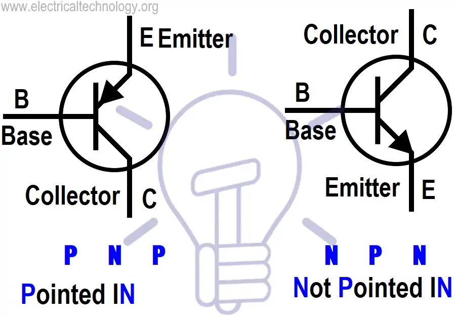 Aprenda a recordar la orientación de los transistores PNP y NPN, identifique los pines y vea si son buenos o malos.