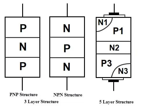 Estructuras DIAC de 3 y 5 capas