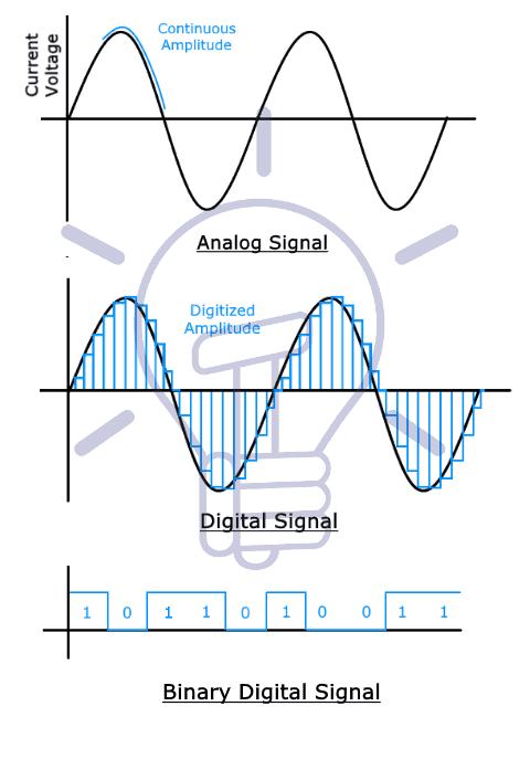 señales analógicas y digitales