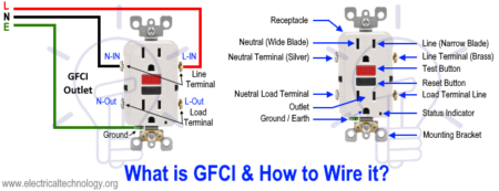 ¿Cómo cablear un tomacorriente GFCI? - Esquema de cableado GFCI
