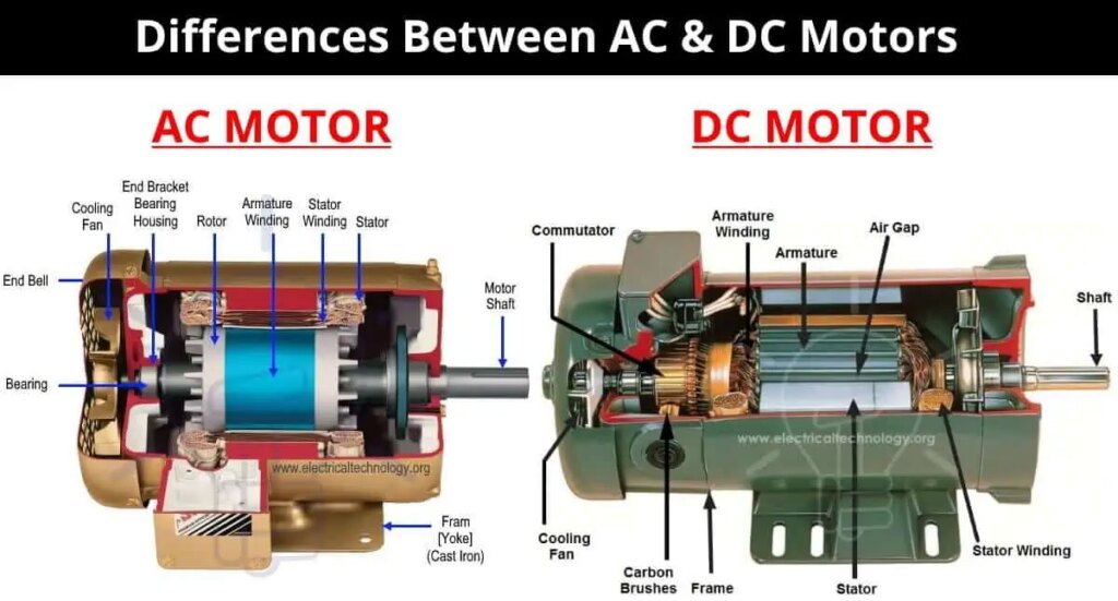 Diferencia entre motores de CA y CC