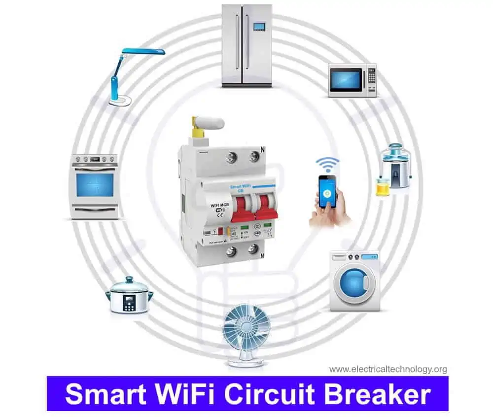 Disyuntor WiFi inteligente - Protección automática de control remoto