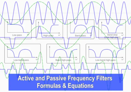 Filtros de frecuencia activos y pasivos: fórmulas y ecuaciones