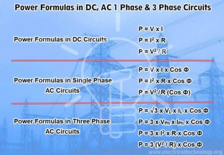 Fórmulas de potencia para circuitos monofásicos y trifásicos DC y AC
