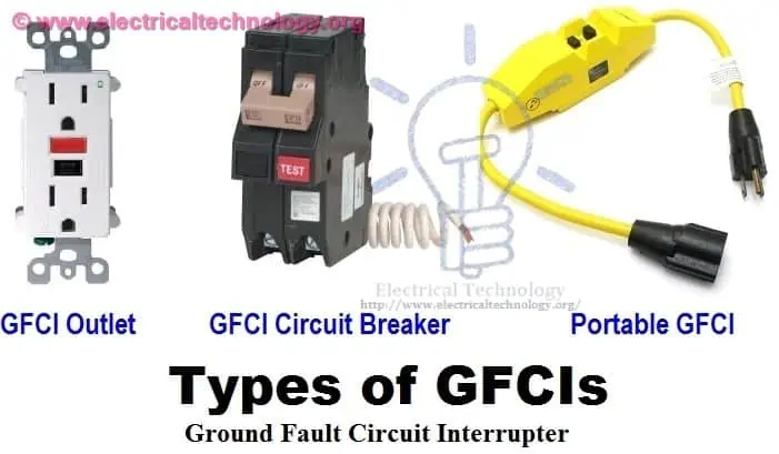 Tipos de GFCI