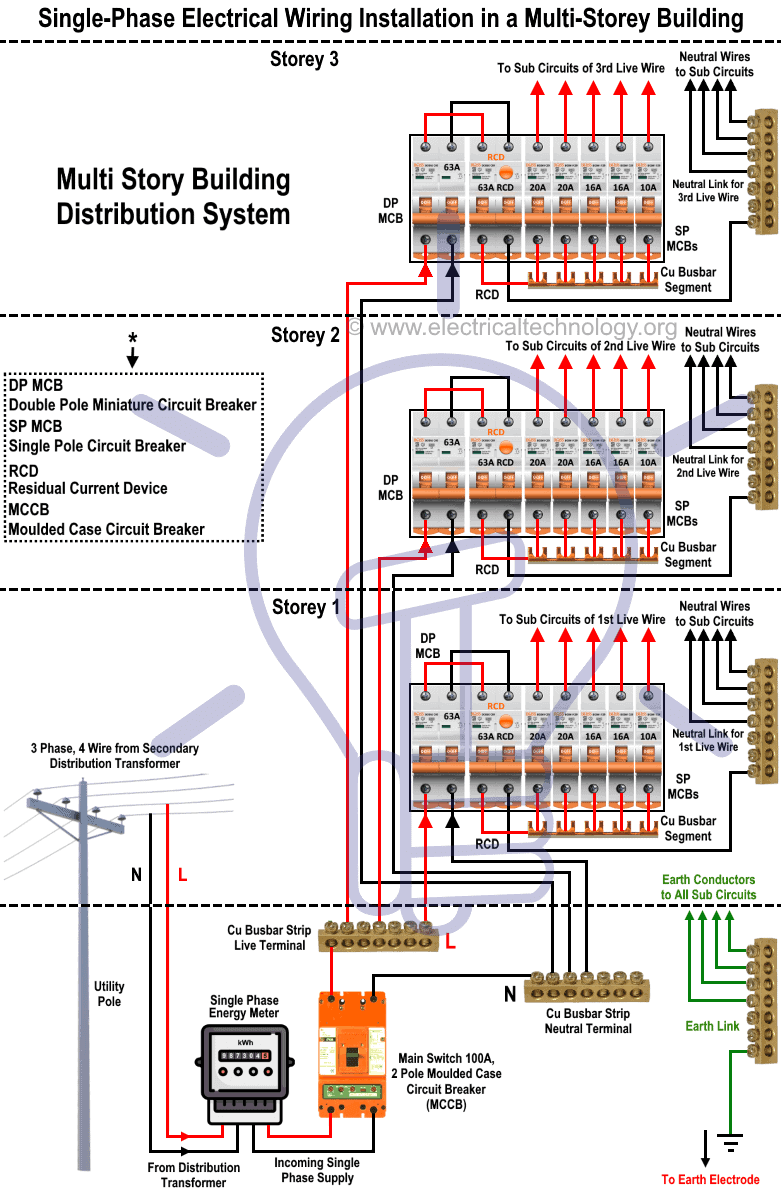 instalaci-n-de-cableado-el-ctrico-monof-sico-en-edificios-de-gran-altura