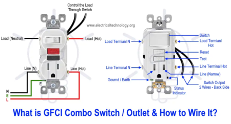 Instrucciones de cableado del tomacorriente y el interruptor combinado GFCI - Diagrama de cableado del tomacorriente/interruptor GFCI