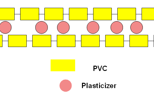 construcción modular de PVC