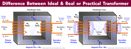 La diferencia entre un transformador ideal y un transformador real o práctico