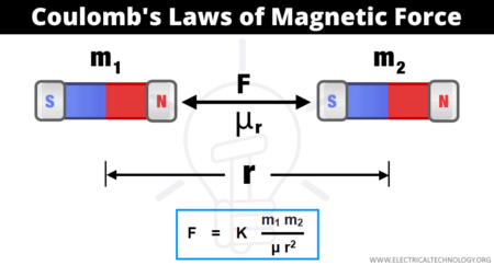 Ley del magnetismo de Coulomb: fórmula y solución de ejemplo