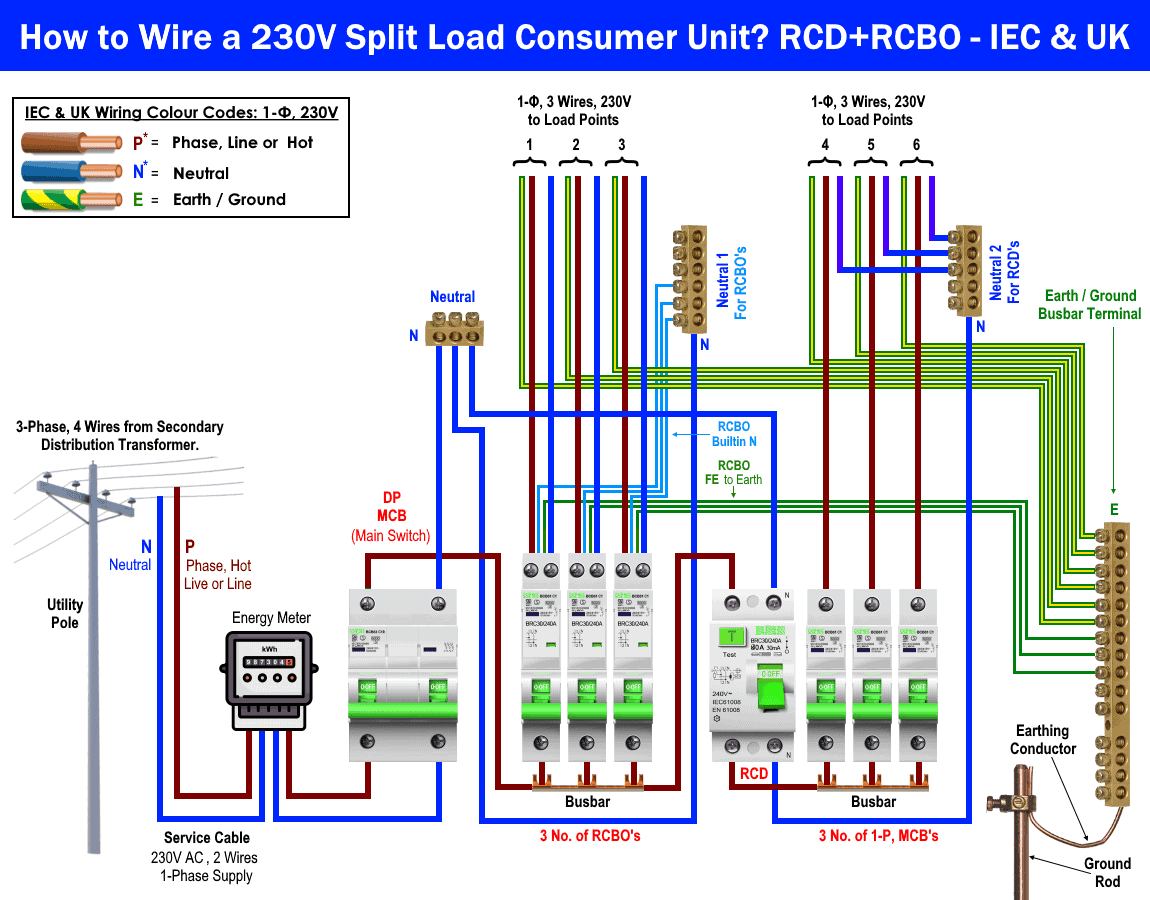 Método de cableado de la unidad de consumo de carga dividida de 230 V - RCD+RCBO - IEC y Reino Unido