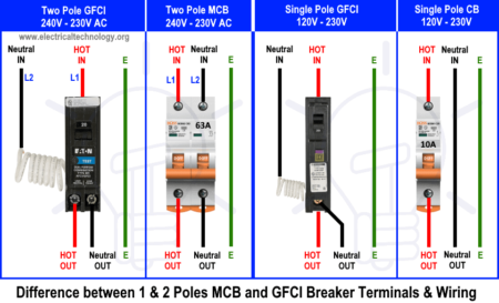 Métodos de cableado del disyuntor GFCI Cableado GFCI de 1, 2, 3 y 4 polos