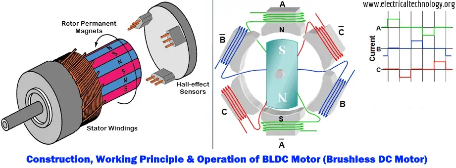 Principio de trabajo de construcción y operación de BLDC-Motor-Brushless-DC-Motor