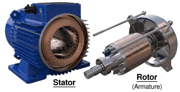 Estator y rotor de motor de inducción trifásico - Armadura