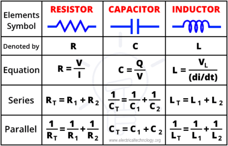 Resistencia serie-paralelo, capacitancia, inductancia: ecuaciones y fórmulas