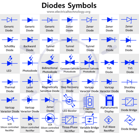 Símbolos de diodos: símbolos electrónicos y eléctricos