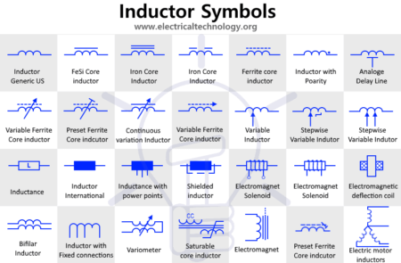 Símbolos de inductores - Símbolos de solenoides, cuñas y bobinas