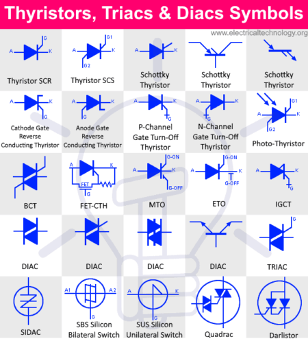 Símbolos para tiristores, DIAC y triac