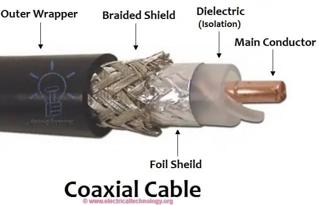 ¿Por qué el cable coaxial está altamente aislado?