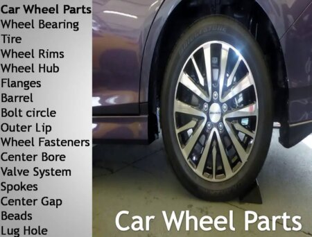 ¿Qué son las piezas de las ruedas de los coches y sus funciones?
