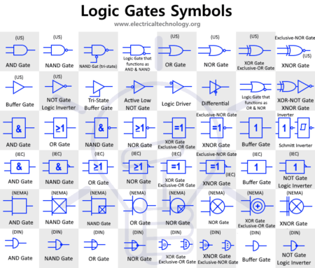 símbolo de puerta lógica digital