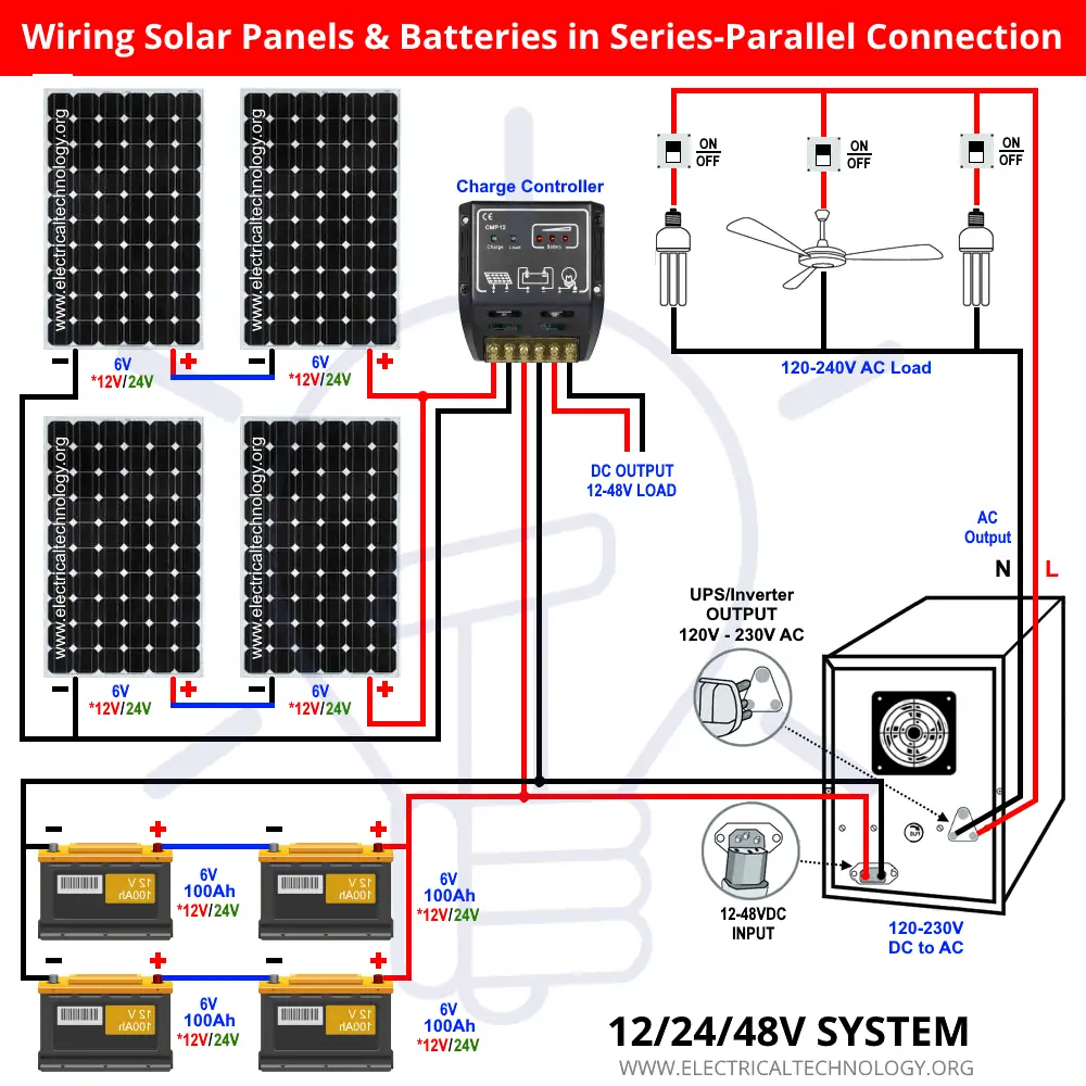 Panel solar y cableado de batería en conexión serie-paralelo