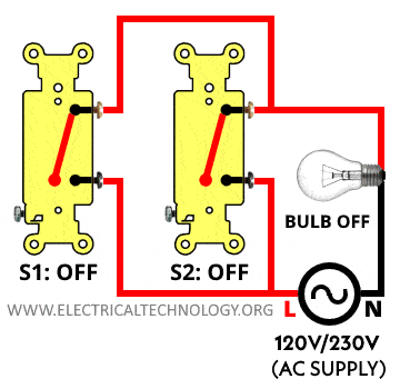 Funcionamiento de un interruptor conectado en serie con una bombilla
