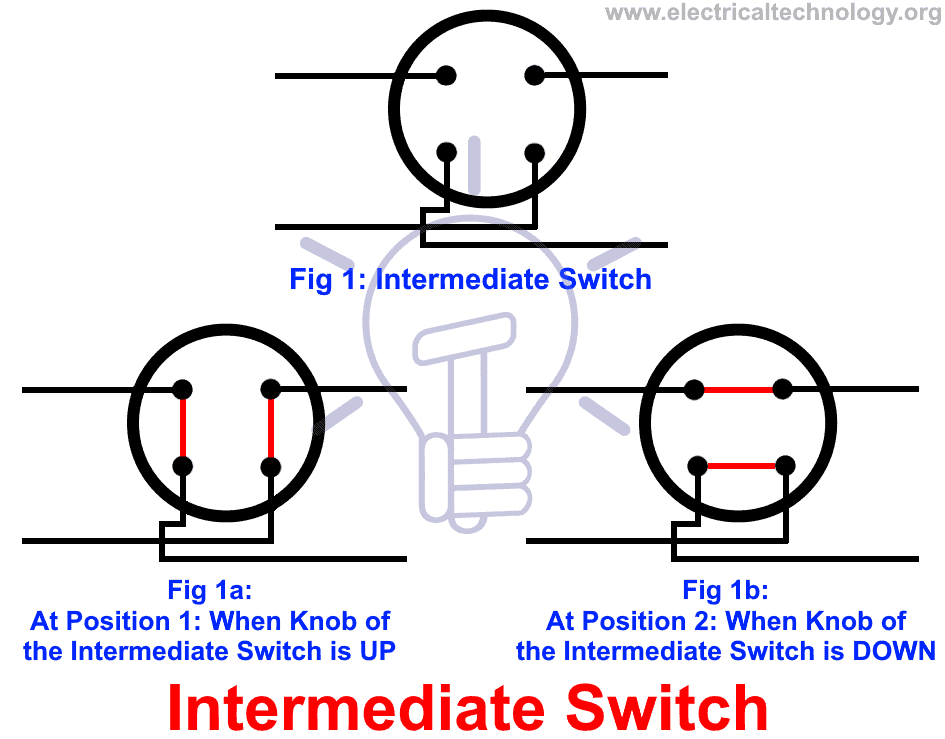 ¿Qué es un interruptor intermedio, su estructura, principio de funcionamiento y uso en varios circuitos de cableado (iluminación, etc.)?