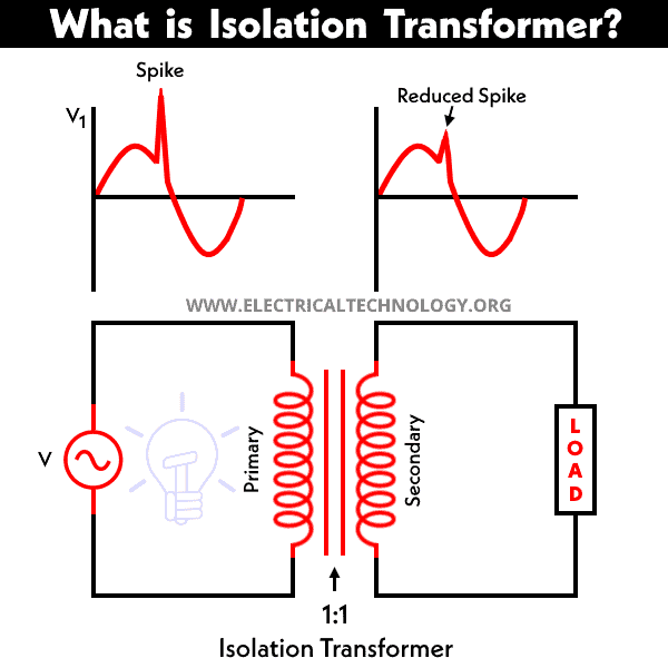 ¿Qué es un transformador de aislamiento?