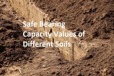 ¿Cuáles son los valores de capacidad de carga de diferentes suelos?