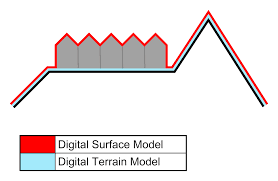 Qué es un modelo de elevación digital? [PDF]