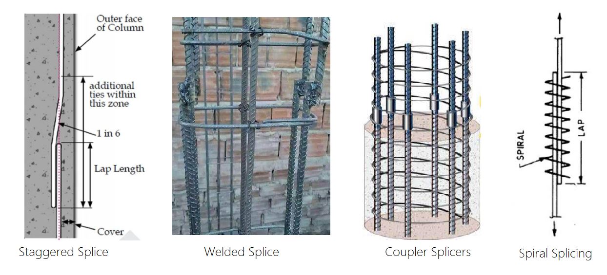 ¿Cómo empalmar correctamente los refuerzos para columnas de acuerdo con ...