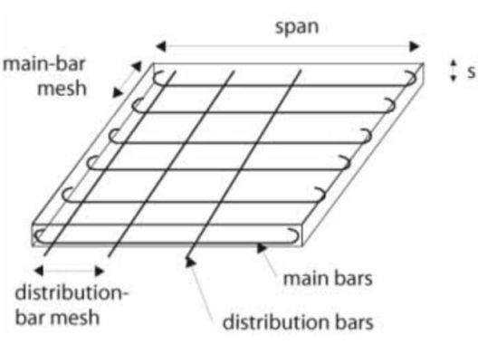 Distribución de losas de hormigón unidireccional o barras de refuerzo de retracción y temperatura