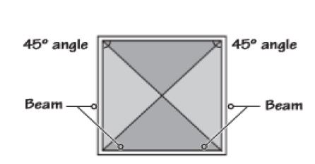     Para una losa cuadrada en dos direcciones, las cargas transferidas a las cuatro vigas son iguales