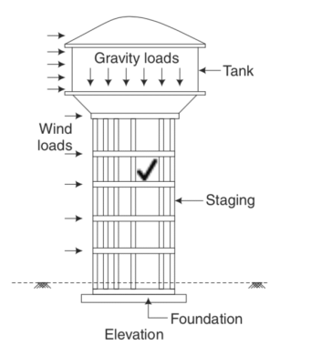 Aplicación de cargas de gravedad y viento en estructuras altas. 
