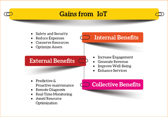 Beneficio de IoT