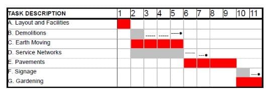 diagrama de gantt sencillo