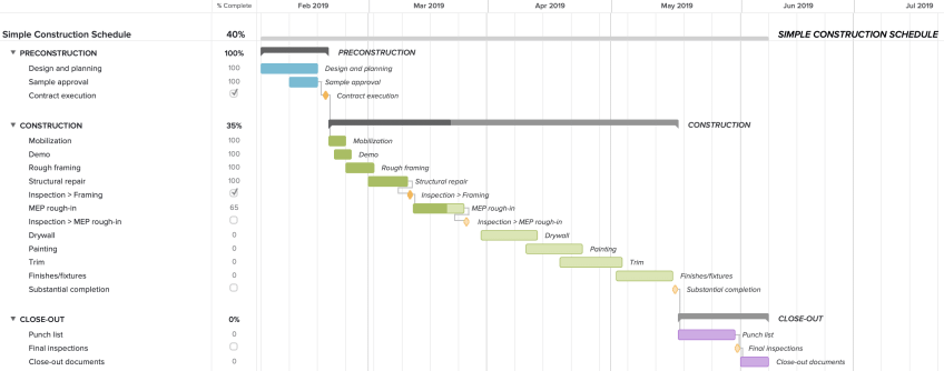 Ejemplo de diagrama de Gantt