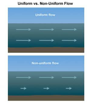 Flujo uniforme y no uniforme