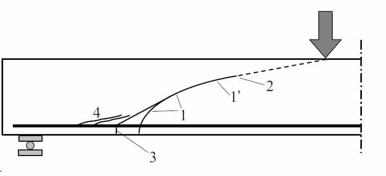 Propagación de fisuras diagonales por tracción