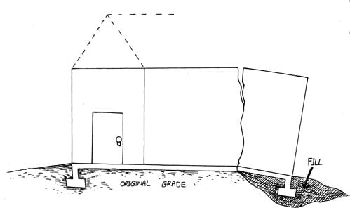 Efectos de la capacidad portante del suelo sobre las cimentaciones