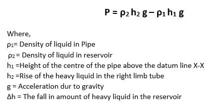 Determinación de la presión con un manómetro simple en mecánica de fluidos